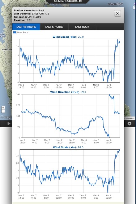 PredictWind Live observations readings shot at 1830hrs NZT, showing wind direction and strength for the past 48 hours at Bean Rock to the south of the practice racing area. This station in a wind funnel for the inner Waitemata harbour. Conditions immediately off Takapuna are lighter, but the strength is probably accurate for the downwind section of the practice session.  It shows the sharp increase in windstrength as the SW breeze arrived. © PredictWind.com www.predictwind.com